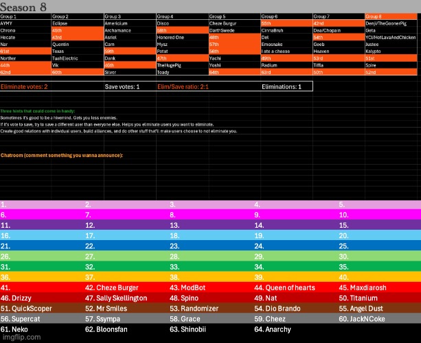k2, s1 | image tagged in voting game s8 | made w/ Imgflip meme maker