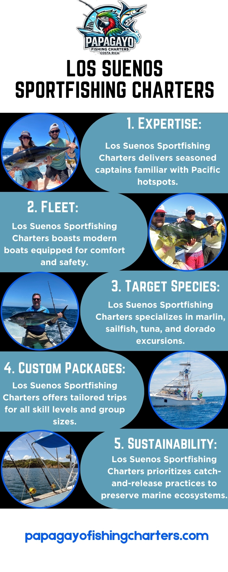 Los Suenos Sportfishing Charters Blank Meme Template