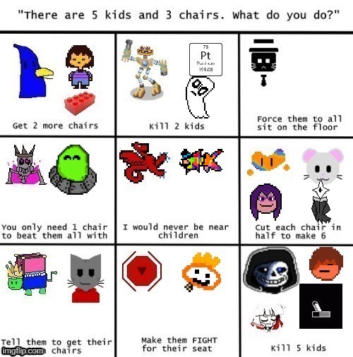 Humanoidian used the wrong one so I fixed it | made w/ Imgflip meme maker