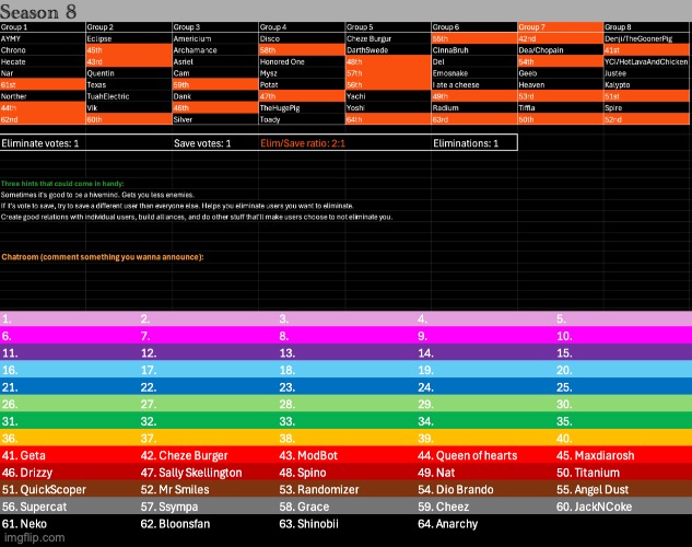 k1, s1 | image tagged in voting game s8 | made w/ Imgflip meme maker