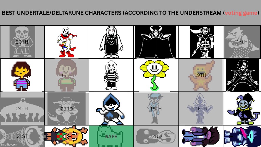 THE QUEEN IS DEAD! vote 1 | image tagged in voting game,undertale,deltarune | made w/ Imgflip meme maker