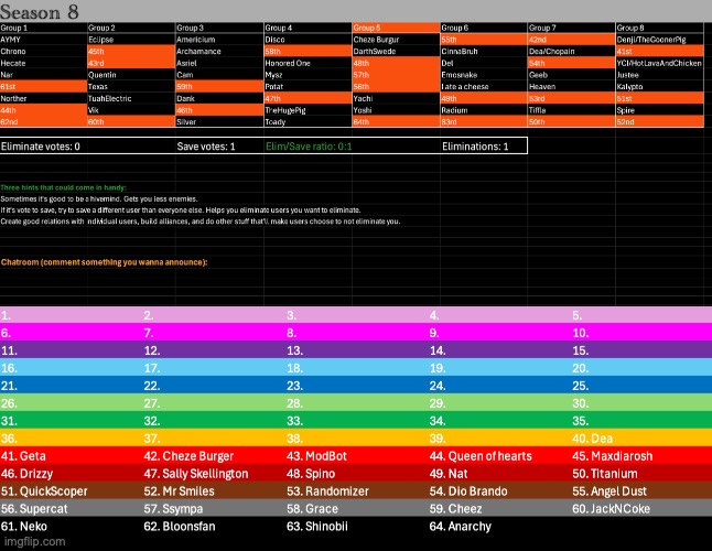 Rare occasion where it's only save and not eliminate. s1 | image tagged in voting game s8 | made w/ Imgflip meme maker