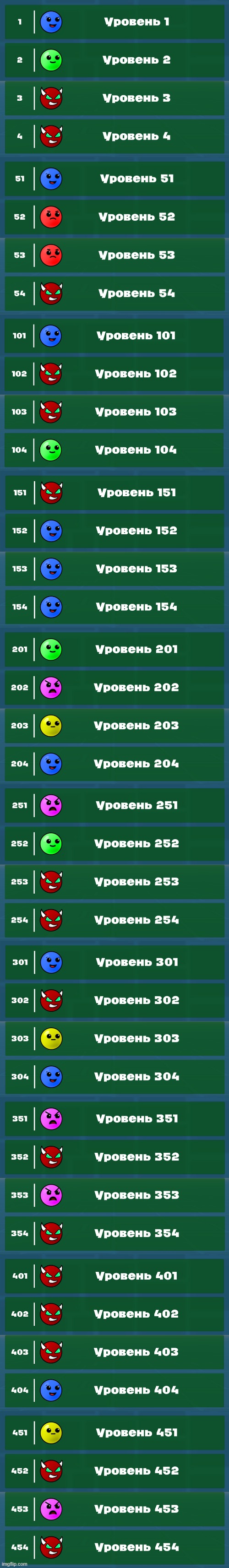 Here's every single level in russian 3dash | image tagged in russian geometry dash | made w/ Imgflip meme maker