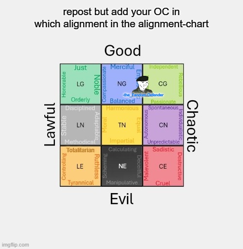 repost but add your OC in which alignment in the alignment-chart; -the_Fandom-Defender; Totalitarian | image tagged in pro-fandom,alignment chart,wojak,ocs,repost | made w/ Imgflip meme maker