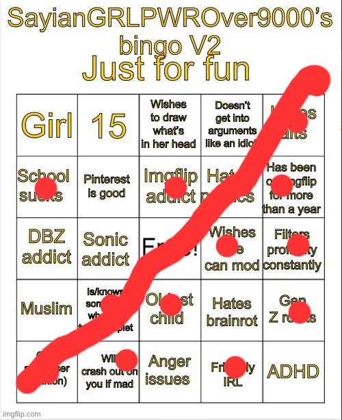 SayianGRLPWROver9000’s bingo V2 | image tagged in sayiangrlpwrover9000 s bingo v2 | made w/ Imgflip meme maker