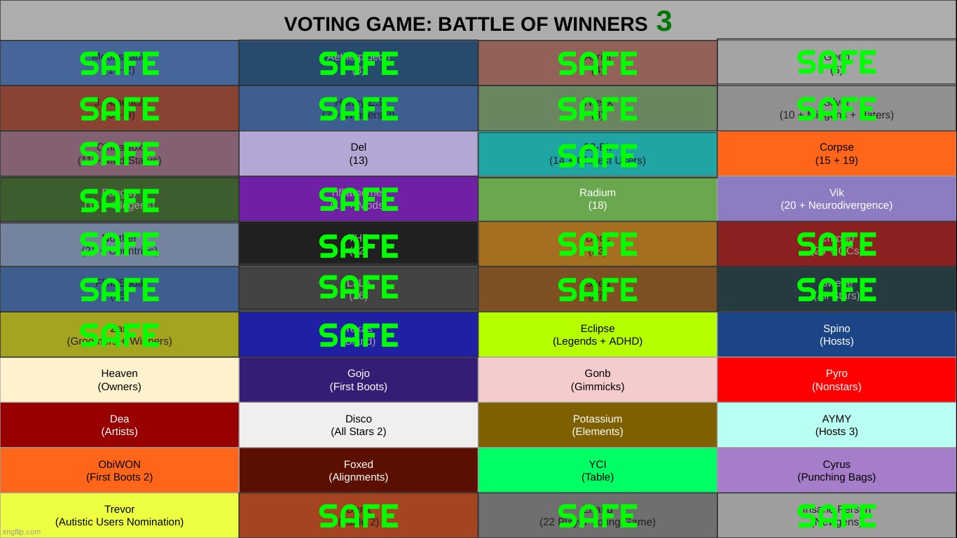 last chance to save someone. all those not saved by this round will be up for voting | made w/ Imgflip meme maker