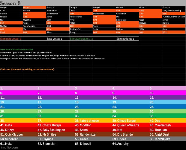 k2, s1 | image tagged in voting game s8 | made w/ Imgflip meme maker
