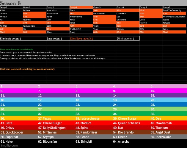 k1, s1 | image tagged in voting game s8 | made w/ Imgflip meme maker