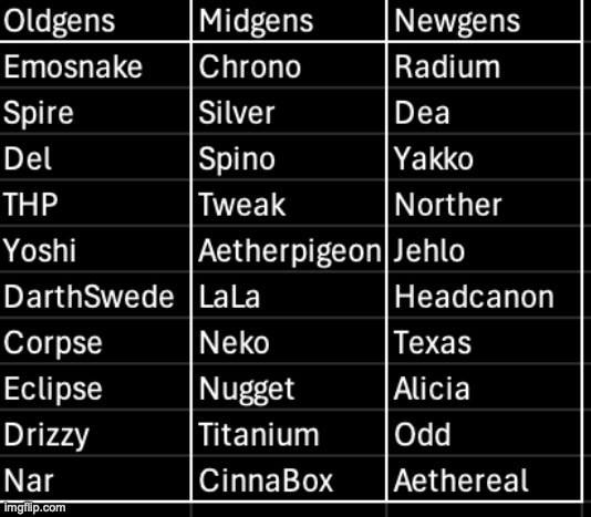 Cast reveal for the spinoff | image tagged in battle of the generations | made w/ Imgflip meme maker