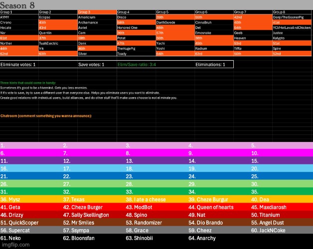 k1, s1, also someone awaken the chatroom | image tagged in voting game s8 | made w/ Imgflip meme maker
