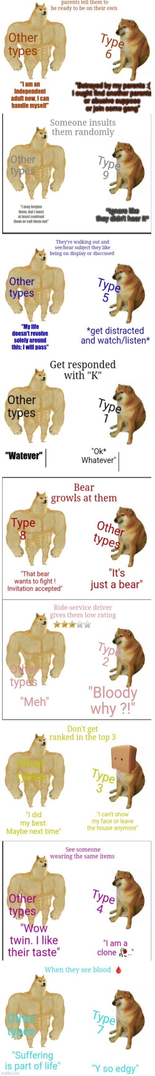 All types > Type x | image tagged in memes,buff doge vs cheems,enneagram | made w/ Imgflip meme maker