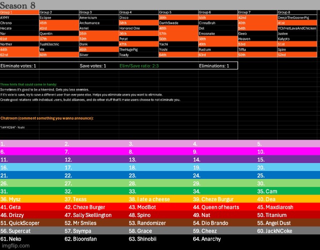 k1, s1, comment banned users can vote via memechat | image tagged in voting game s8 | made w/ Imgflip meme maker