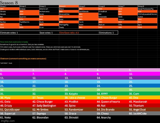 Half of all contestants have been eliminated. k1, s1 | image tagged in voting game s8 | made w/ Imgflip meme maker