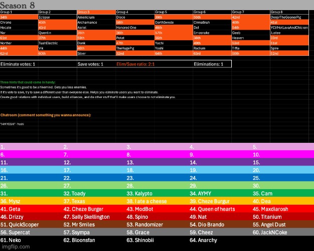 k1, s1 | image tagged in voting game s8 | made w/ Imgflip meme maker