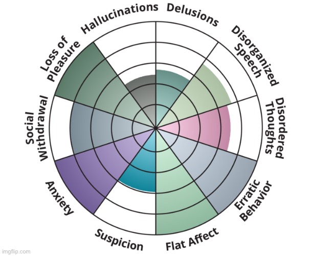 Fucking hell what | made w/ Imgflip meme maker
