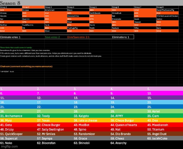 k1, s2 | image tagged in voting game s8 | made w/ Imgflip meme maker