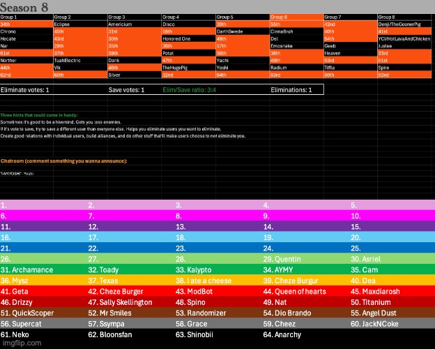 k1, s1 | image tagged in voting game s8 | made w/ Imgflip meme maker