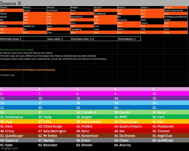 k1, s1 | image tagged in voting game s8 | made w/ Imgflip meme maker