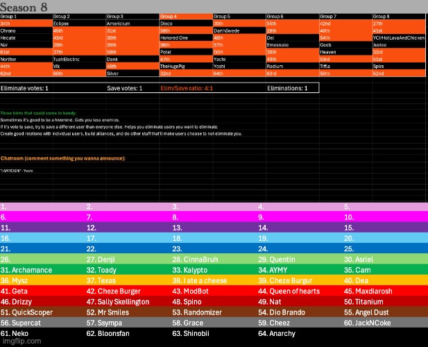 k1, s1 | image tagged in voting game s8 | made w/ Imgflip meme maker