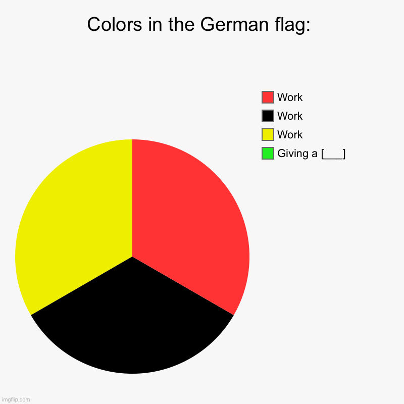 Germany: | Colors in the German flag: | Giving a [___], Work, Work, Work | image tagged in charts,pie charts | made w/ Imgflip chart maker
