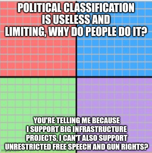 It would do us all good to form our own opinion on individual issues | POLITICAL CLASSIFICATION IS USELESS AND LIMITING, WHY DO PEOPLE DO IT? YOU'RE TELLING ME BECAUSE I SUPPORT BIG INFRASTRUCTURE PROJECTS, I CAN'T ALSO SUPPORT UNRESTRICTED FREE SPEECH AND GUN RIGHTS? | image tagged in axis chart | made w/ Imgflip meme maker
