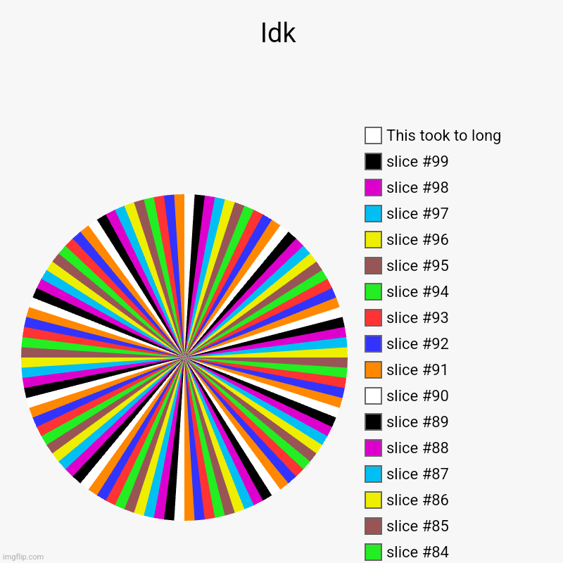 Idk | Idk |, This took to long | image tagged in charts,pie charts | made w/ Imgflip chart maker