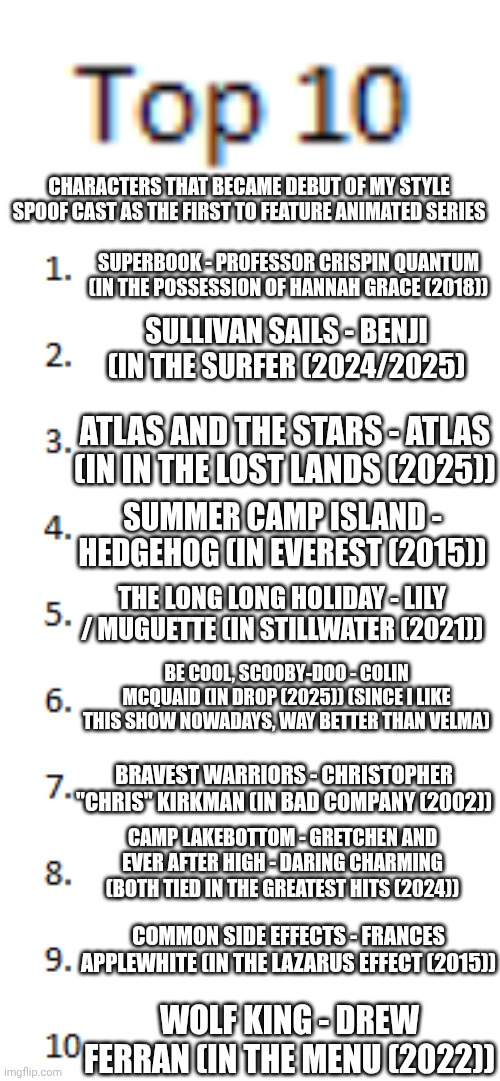 Top 10 List | CHARACTERS THAT BECAME DEBUT OF MY STYLE SPOOF CAST AS THE FIRST TO FEATURE ANIMATED SERIES; SUPERBOOK - PROFESSOR CRISPIN QUANTUM (IN THE POSSESSION OF HANNAH GRACE (2018)); SULLIVAN SAILS - BENJI (IN THE SURFER (2024/2025); ATLAS AND THE STARS - ATLAS (IN IN THE LOST LANDS (2025)); SUMMER CAMP ISLAND - HEDGEHOG (IN EVEREST (2015)); THE LONG LONG HOLIDAY - LILY / MUGUETTE (IN STILLWATER (2021)); BE COOL, SCOOBY-DOO - COLIN MCQUAID (IN DROP (2025)) (SINCE I LIKE THIS SHOW NOWADAYS, WAY BETTER THAN VELMA); BRAVEST WARRIORS - CHRISTOPHER "CHRIS" KIRKMAN (IN BAD COMPANY (2002)); CAMP LAKEBOTTOM - GRETCHEN AND EVER AFTER HIGH - DARING CHARMING (BOTH TIED IN THE GREATEST HITS (2024)); COMMON SIDE EFFECTS - FRANCES APPLEWHITE (IN THE LAZARUS EFFECT (2015)); WOLF KING - DREW FERRAN (IN THE MENU (2022)) | image tagged in top 10 list,meme,memes,spoof cast,debut,characters | made w/ Imgflip meme maker