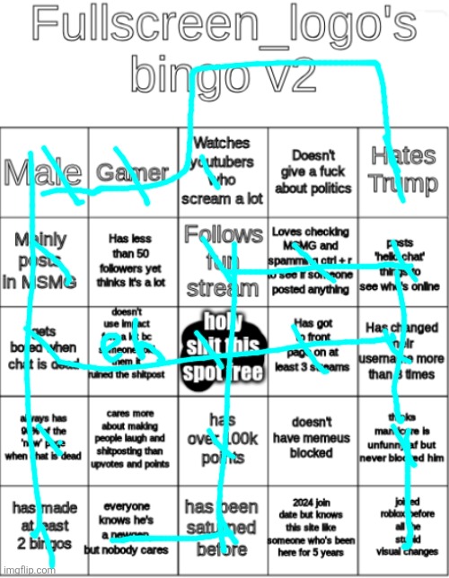Is 2022 a midgen or a newgen | image tagged in fullscreens bingo v2 | made w/ Imgflip meme maker