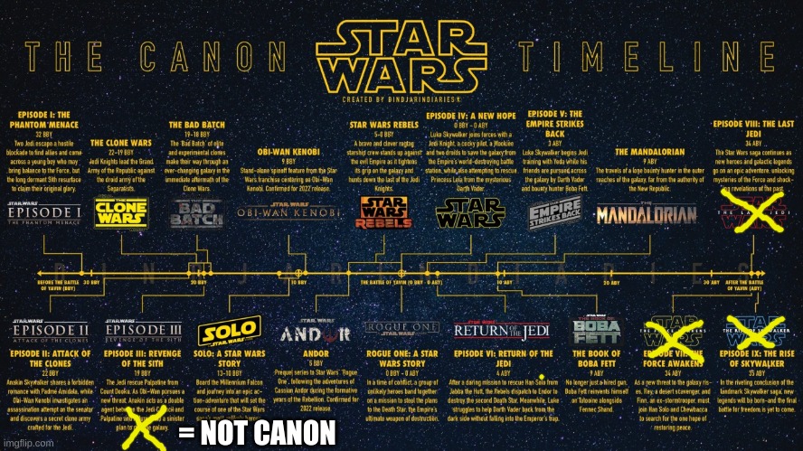 Sequel trilogy meme | = NOT CANON | image tagged in memes,sequels,starwars,disney killed star wars,movies,woke | made w/ Imgflip meme maker