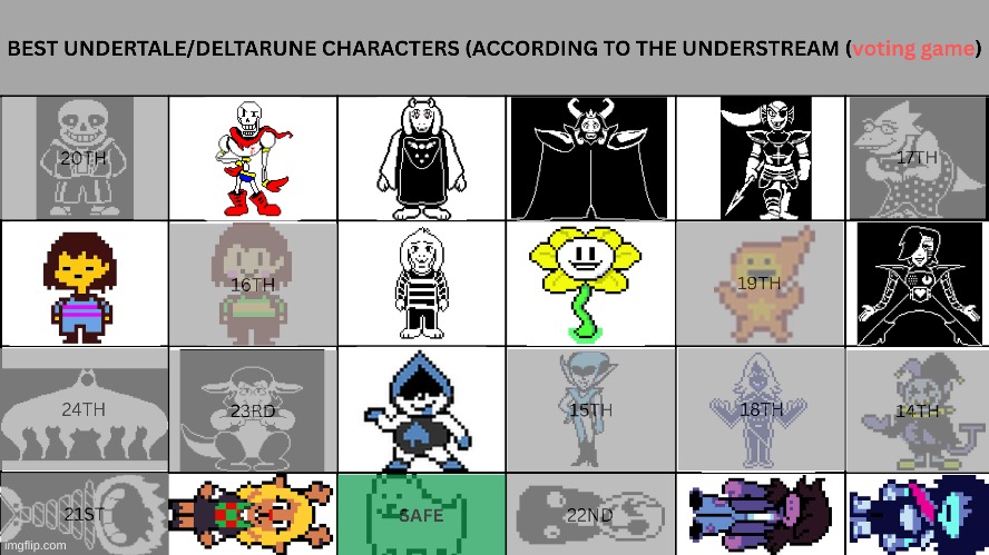 vote 1 BRUH! | image tagged in voting game,undertale,deltarune | made w/ Imgflip meme maker
