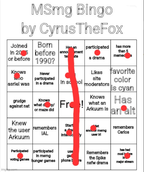 MSMG bingo by CyrusTheFox | image tagged in msmg bingo by cyrusthefox | made w/ Imgflip meme maker