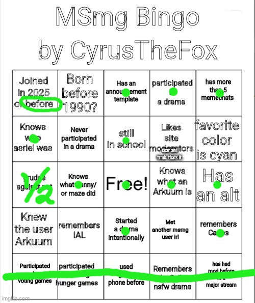 MSMG bingo by CyrusTheFox | scar and trmk. thats it. | image tagged in msmg bingo by cyrusthefox | made w/ Imgflip meme maker