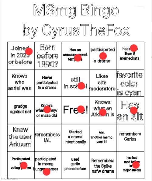 too much of a newgen ig | image tagged in msmg bingo by cyrusthefox | made w/ Imgflip meme maker