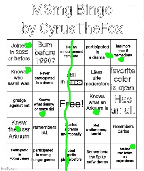 guess i'm not a newgen, neat | COLLEGE | image tagged in msmg bingo by cyrusthefox | made w/ Imgflip meme maker