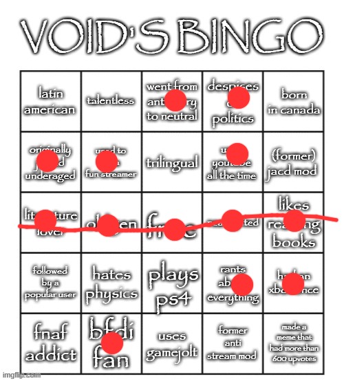 Currently reading Animal Farm by George Orwell. On chapter 9. | image tagged in void's 2025 bingo | made w/ Imgflip meme maker