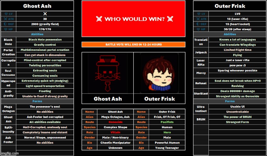Ghost Ash vs Outer Frisk (for future interaction between them) - Battle 1 | image tagged in undertale,ghost ash,ash,outer frisk,frisk,battle | made w/ Imgflip meme maker