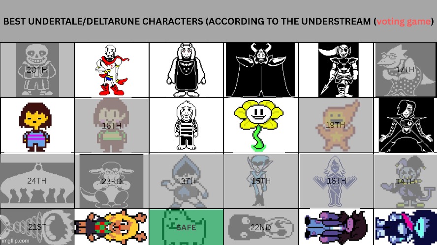 eliminate 1 AND save 1 this time | image tagged in voting game,undertale,deltarune | made w/ Imgflip meme maker