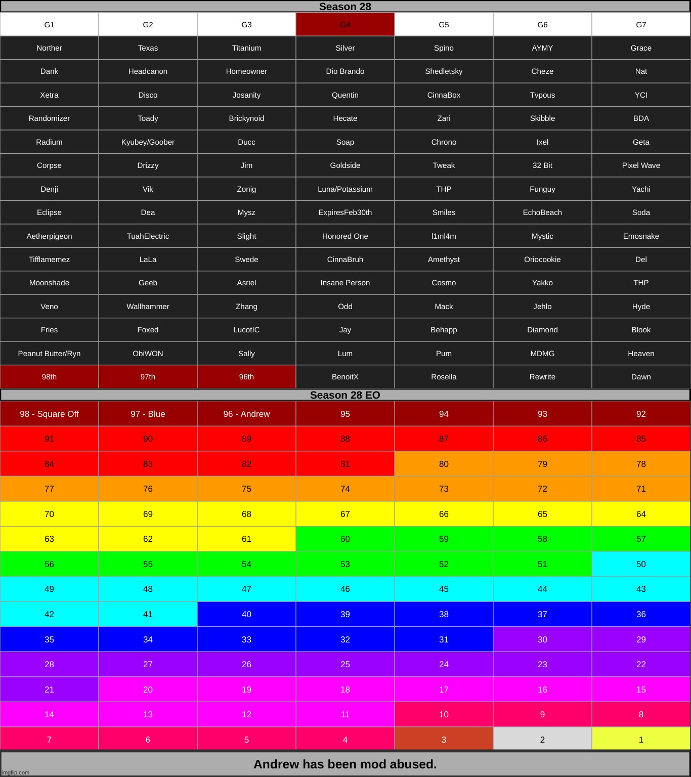 k1 | made w/ Imgflip meme maker