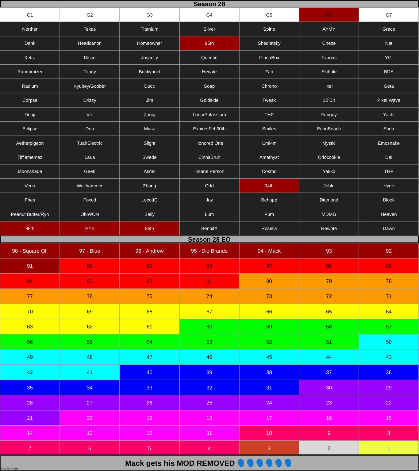 1k | made w/ Imgflip meme maker