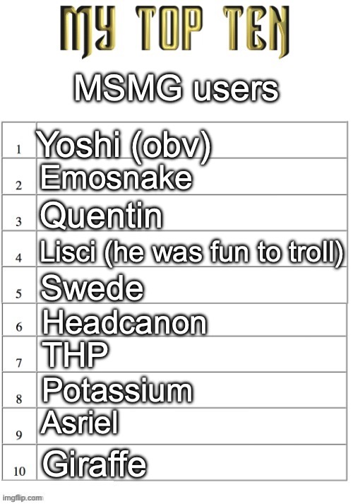 If you're on there, congrats. I not, you're still good (maybe) | MSMG users; Yoshi (obv); Emosnake; Quentin; Lisci (he was fun to troll); Swede; Headcanon; THP; Potassium; Asriel; Giraffe | image tagged in top ten list better | made w/ Imgflip meme maker