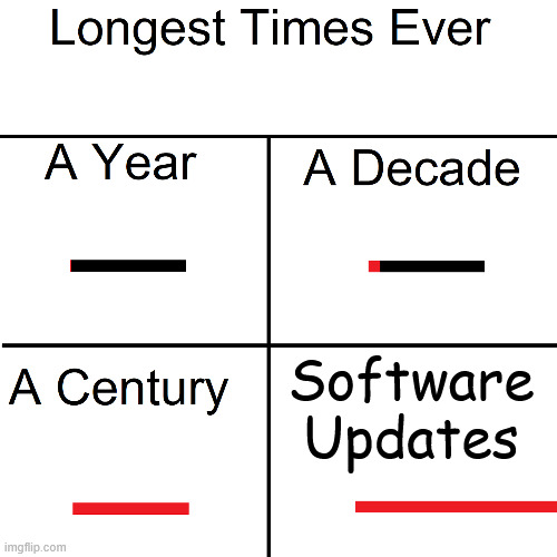 Longest Times Ever | Software Updates | image tagged in longest times ever | made w/ Imgflip meme maker