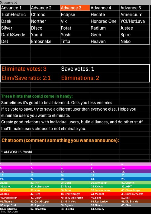 Reposted. k3, s1 | image tagged in voting game s8 | made w/ Imgflip meme maker