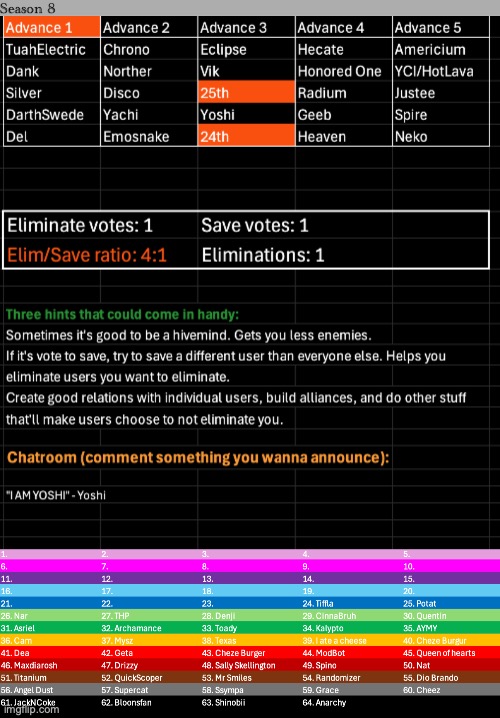 k1, s1 | image tagged in voting game s8 | made w/ Imgflip meme maker