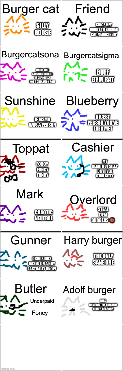 Blank Comic Panel 2x8 | Burger cat; Friend; SINGS HEY DADDY TO BURGER CAT MENACINGLY; SILLY GOOSE; Burgercatsona; Burgercatsigma; LOOKS LIKE A CINNAMON ROLL
IS DEFINITELY NOT A CINNAMON ROLL; BUFF GYM RAT; Sunshine; Blueberry; NICEST PERSON YOU’VE EVER MET; IF MSMG WAS A PERSON; Cashier; Toppat; FONCY 
FONCY
FONCY; MY BEAUTIFUL SLEEP DEPRIVED CYAN KITTY; Mark; Overlord; STEAL DEM BURGERS 👹; CHAOTIC NEUTRAL; Gunner; Harry burger; THE ONLY SANE ONE; OBNOXIOUS
BASED ON A GUY I ACTUALLY KNOW; Butler; Adolf burger; DIES IMMEDIATELY FOR ANTI HITLER REASONS; Underpaid; Foncy | image tagged in blank comic panel 2x8 | made w/ Imgflip meme maker