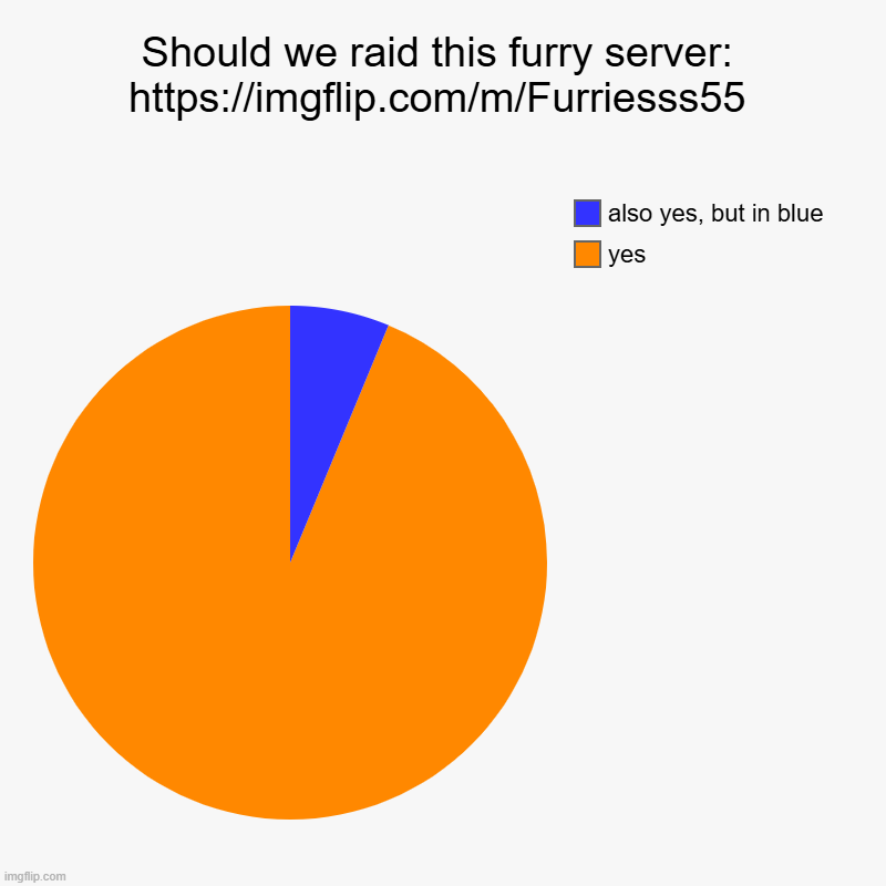 insert title here | Should we raid this furry server: https://imgflip.com/m/Furriesss55 | yes, also yes, but in blue | image tagged in charts,pie charts | made w/ Imgflip chart maker