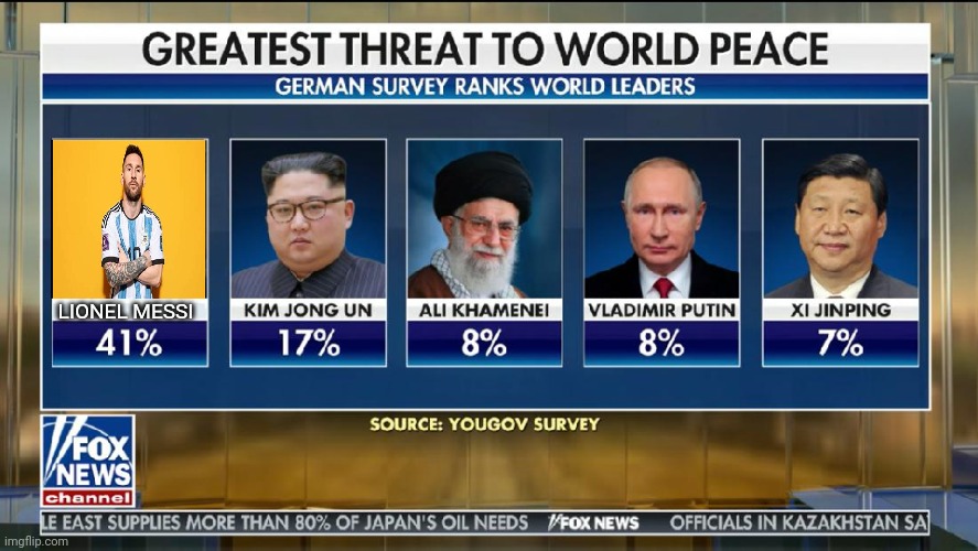 Greatest Threat to World Peace | LIONEL MESSI | image tagged in greatest threat to world peace | made w/ Imgflip meme maker