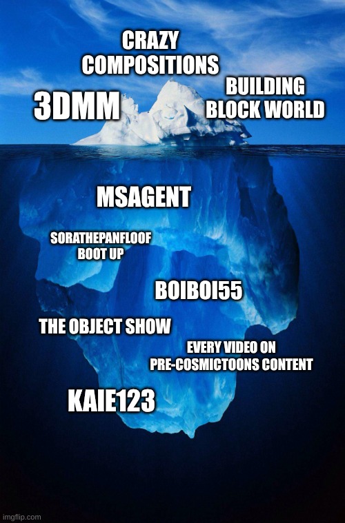 The CosmicToons Iceberg | CRAZY COMPOSITIONS; 3DMM; BUILDING BLOCK WORLD; MSAGENT; SORATHEPANFLOOF
BOOT UP; BOIBOI55; THE OBJECT SHOW; EVERY VIDEO ON PRE-COSMICTOONS CONTENT; KAIE123 | image tagged in iceberg | made w/ Imgflip meme maker