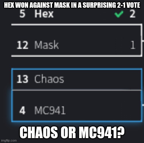 vote to ELIMINATE. we changing things up | HEX WON AGAINST MASK IN A SURPRISING 2-1 VOTE; CHAOS OR MC941? | made w/ Imgflip meme maker