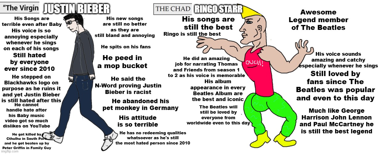 The Virgin Justin Bieber vs The Chad Ringo Starr | JUSTIN BIEBER; RINGO STARR; Awesome Legend member of The Beatles; His new songs are still no better as they are still bland and annoying; His Songs are terrible even after Baby; His songs are still the best; His voice is so annoying especially whenever he sings on each of his songs; Ringo is still the best; He spits on his fans; Still hated by everyone ever since 2010; His voice sounds amazing and catchy especially whenever he sings; He did an amazing job for narrating Thomas and Friends from season 1 to 2 as his voice is memorable; He peed in a mop bucket; Still loved by fans since The Beatles was popular and even to this day; He said the N-Word proving Justin Bieber is racist; He stepped on Blackhawks logo on purpose as he ruins it and yet Justin Bieber is still hated after this; His album appearance in every Beatles Album are the best and iconic; He abandoned his pet monkey in Germany; He cannot handle hate after his Baby music video got so much dislikes on YouTube; The Beatles will still be loved by everyone from worldwide even to this day; Much like George Harrison John Lennon and Paul McCartney he is still the best legend; His attitude is so terrible; He has no redeeming qualities whatsoever as he's still the most hated person since 2010; He got killed by Cthulhu in South Park and he got beaten up by Peter Griffin in Family Guy | image tagged in virgin and chad,the beatles,ringo starr,justin bieber | made w/ Imgflip meme maker
