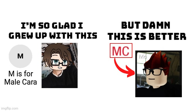 M is for Male Cara and the MC name soundalikes are made by the same creator. | M is for Male Cara | image tagged in im so glad i grew up with this but damn this is better,mc,male cara,name soundalikes,x is for x | made w/ Imgflip meme maker